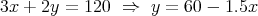 3x + 2y =  120 ⇒   y = 60 - 1.5x  