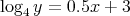 log4 y = 0.5x +  3  